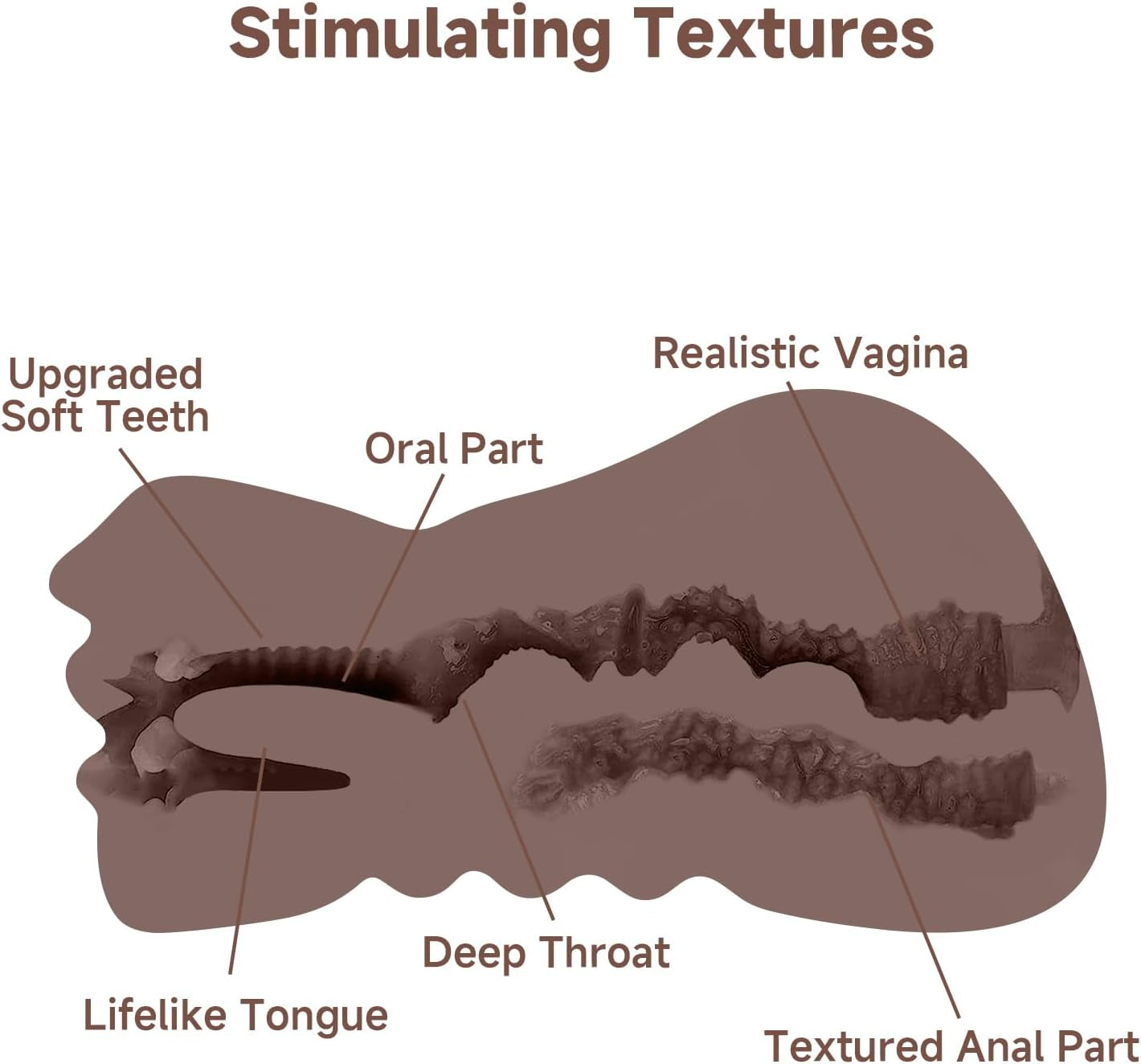EbonyLuxe 3-in-1 Pocket Pussy Stroker