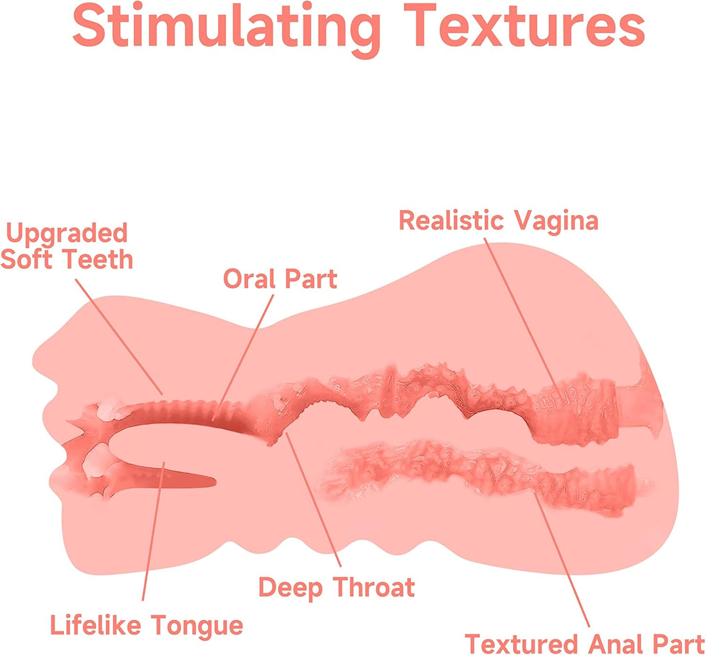 FleshVault 3-in-1 Pocket Pussy Stroker