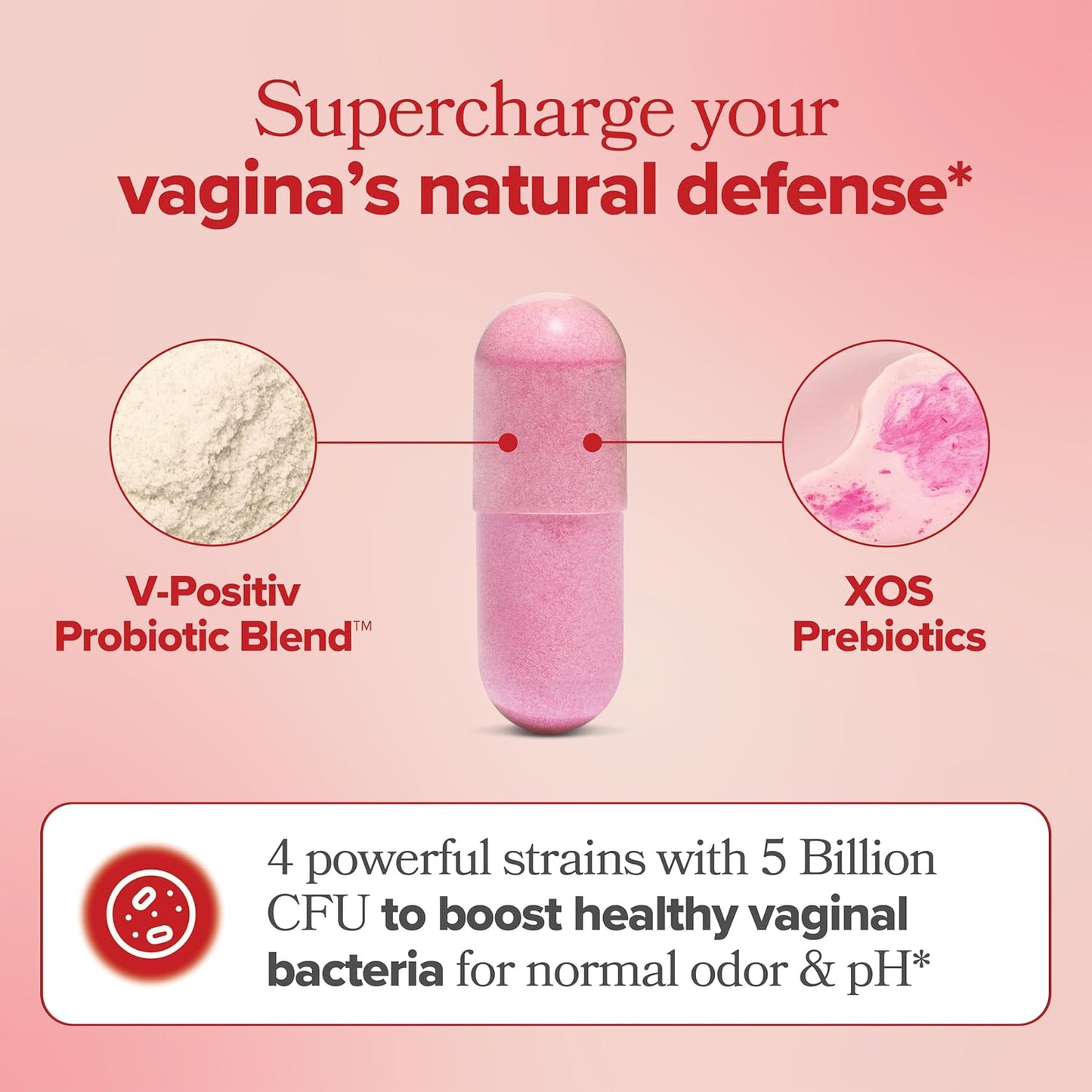 Vaginal Probiotics for Women – pH & Odor Support - Vixen | Nova Network