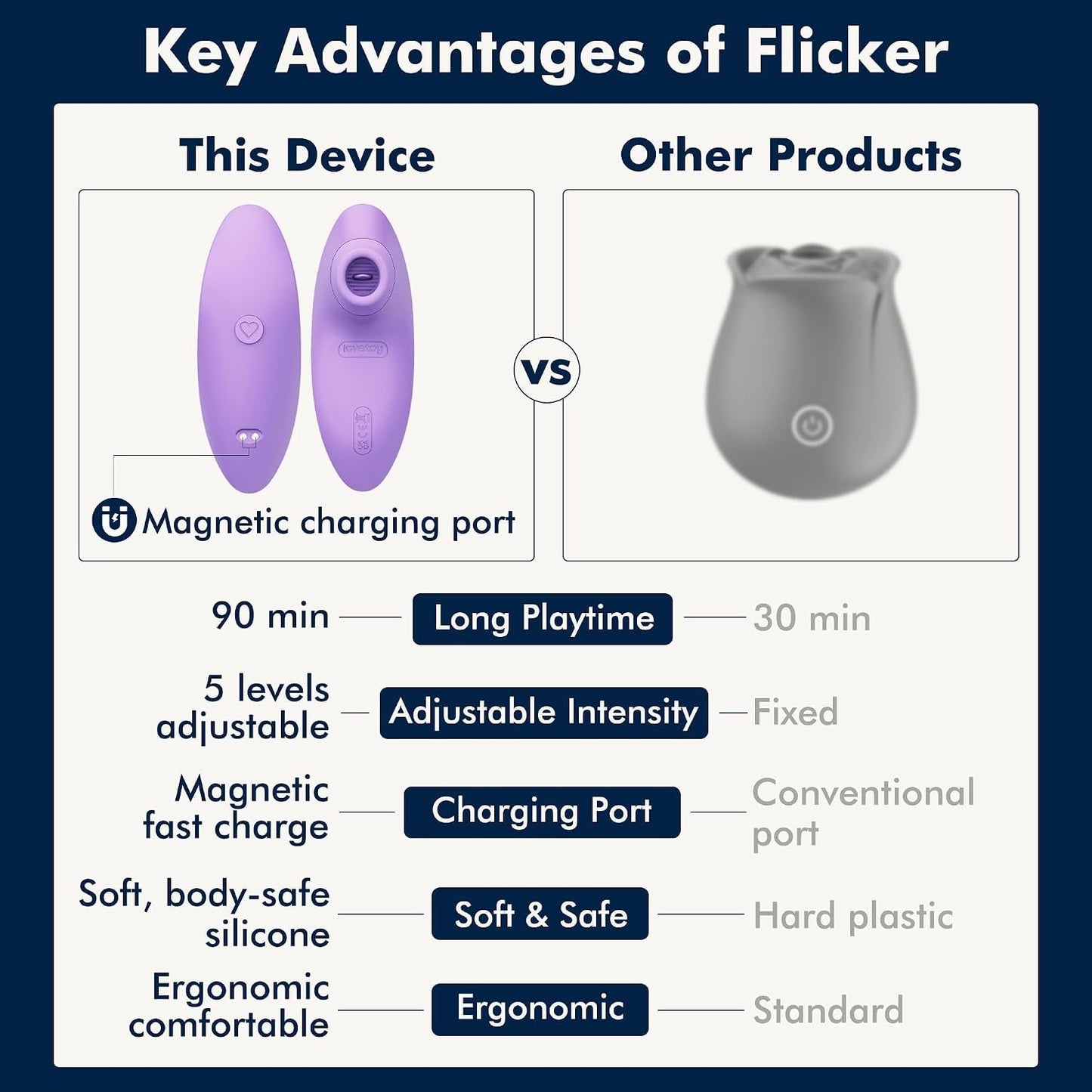 VelvetFlick Tongue-Flicking Rose Vibrator – Clit & Nipple Teaser - Vixen Adult Playroom