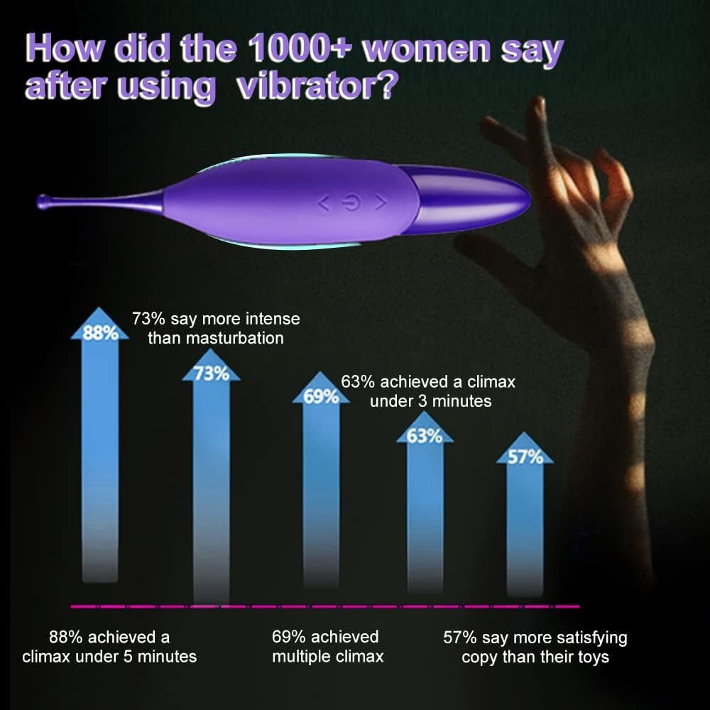 VibeSpiral 3D Clit & G - Spot Precision Stimulator - Vixen | Nova Network