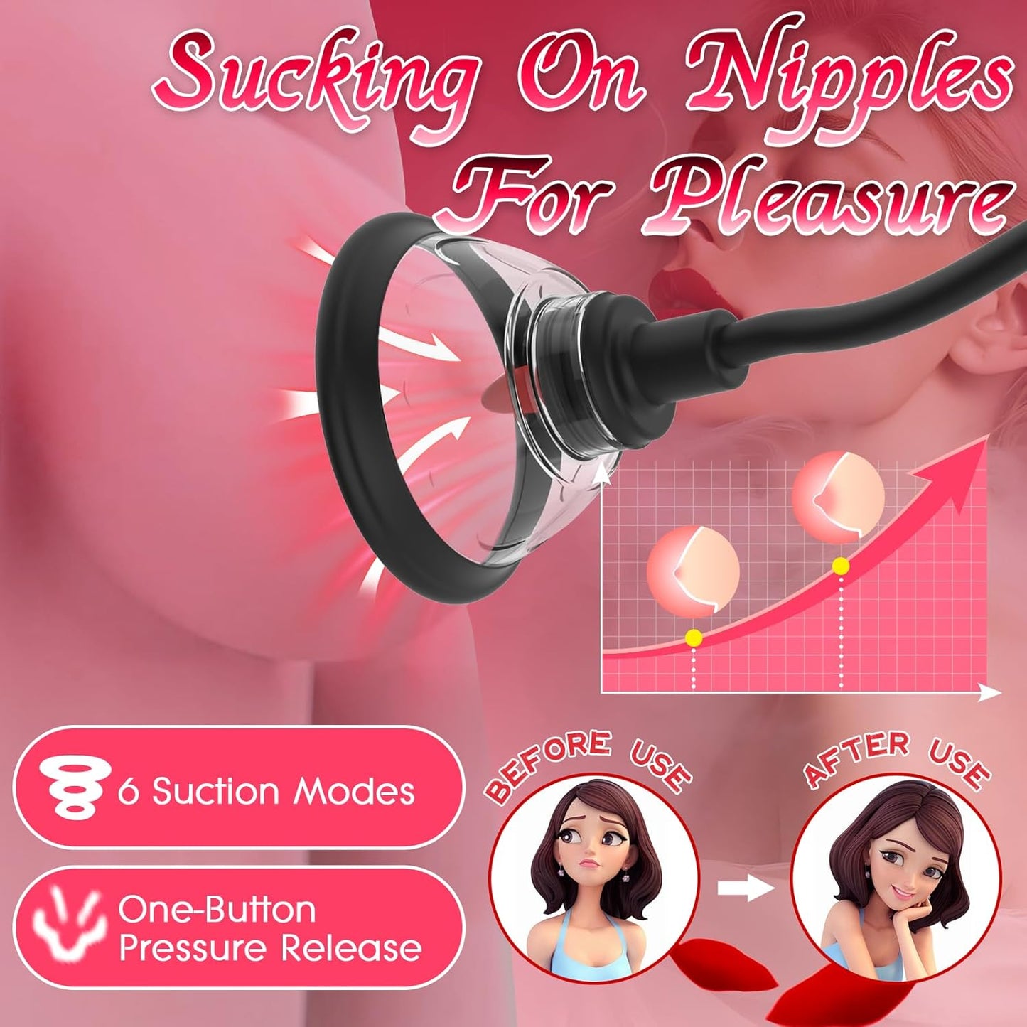 BlissPump Electric Pussy Pump with BDSM Nipple Clamps