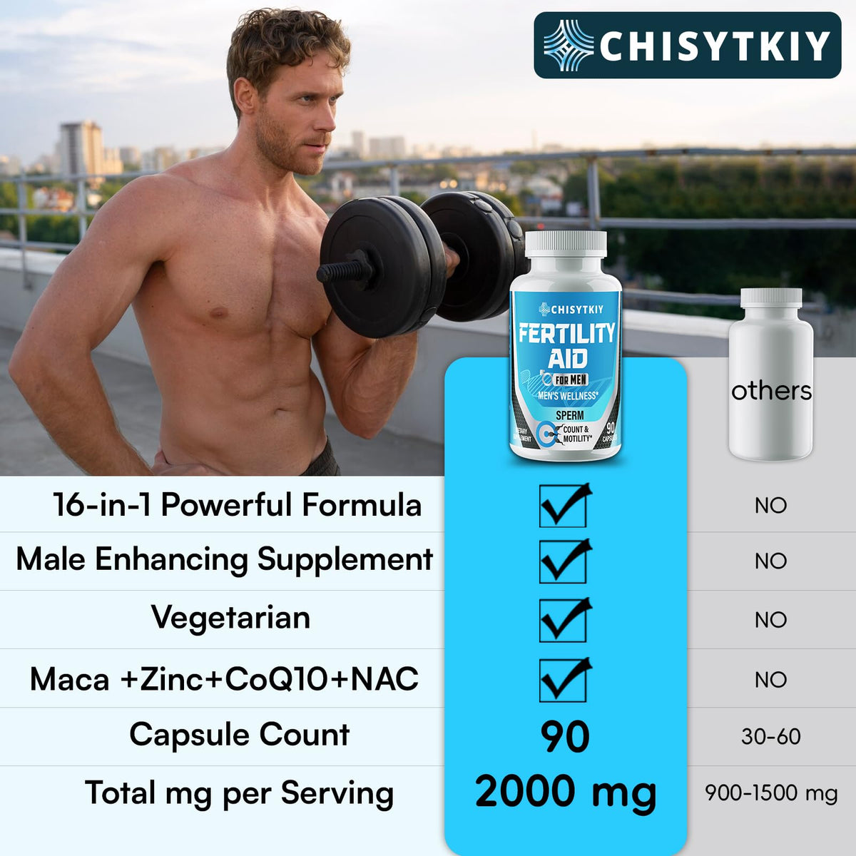 Male Fertility Supplement with Maca & CoQ10 | Chisytkiy