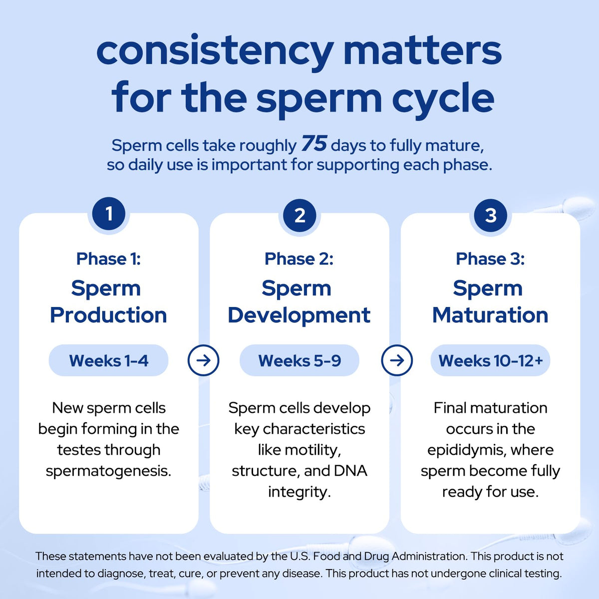 Premom Sperm Fortify Male Fertility Supplement with KSM-66