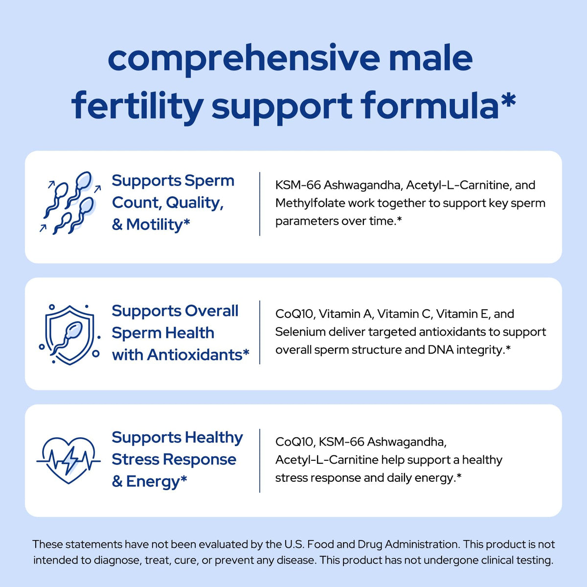 Premom Sperm Fortify Male Fertility Supplement with KSM-66