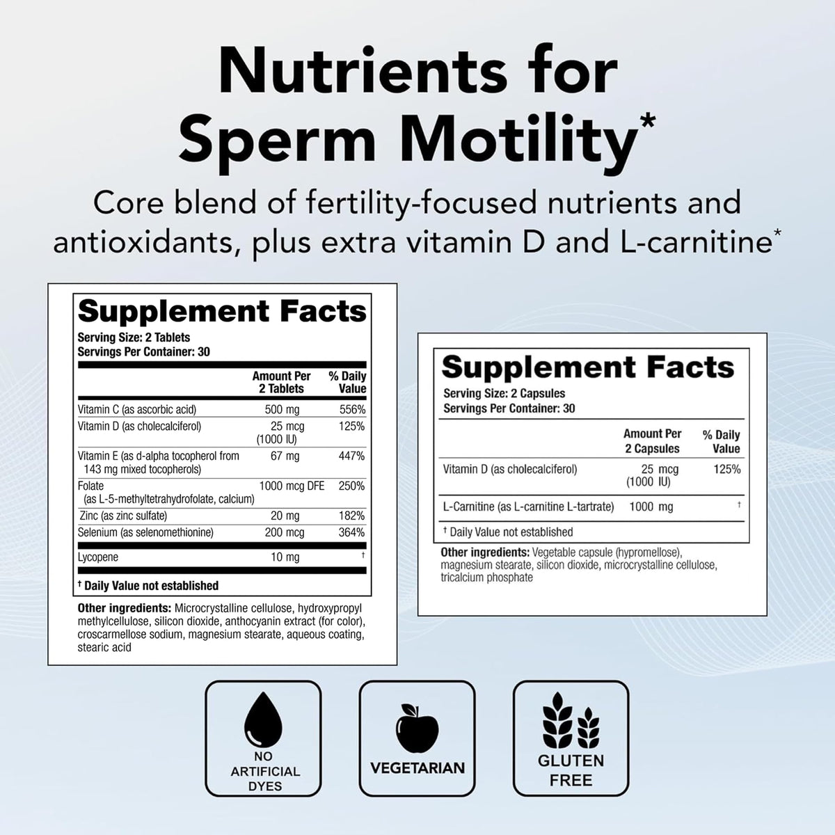 ConceptionXR Motility Support for Men | Theralogix