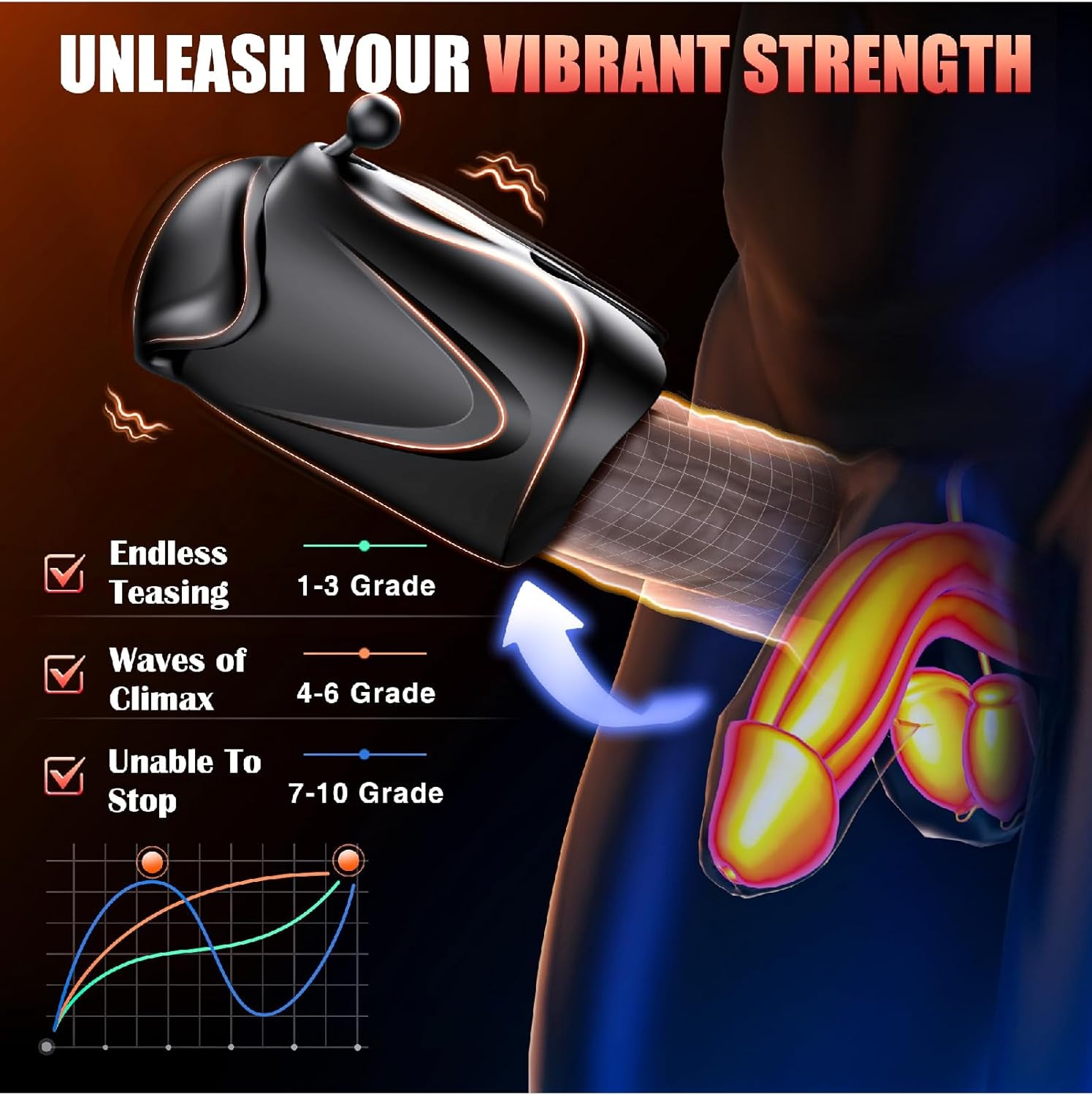 VeltrixSync Multi-Stimulation AI App Male Stroker