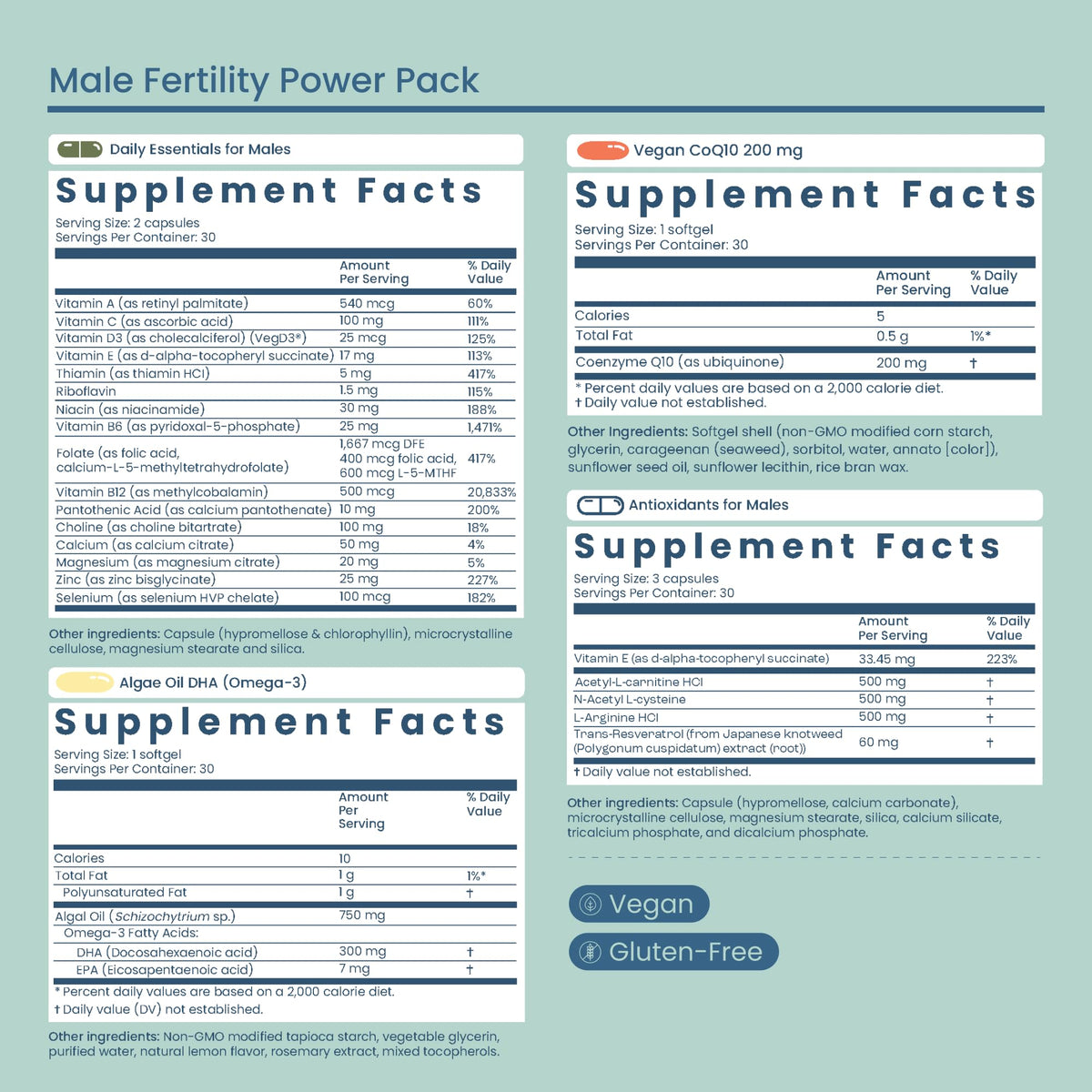 Male Fertility Supplement Daily Vitamin Packs | bird&be