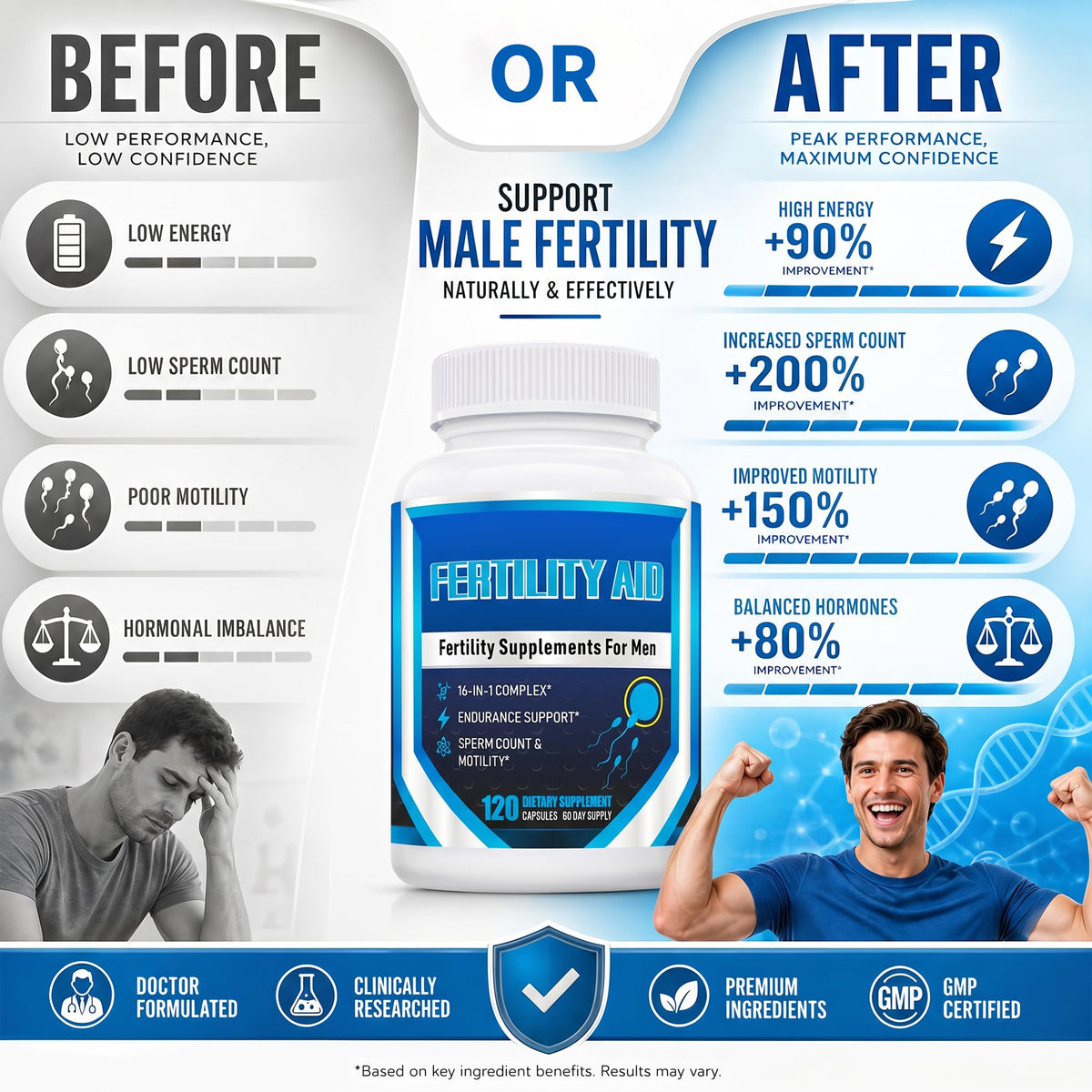 Male Fertility Supplement with CoQ10 & Maca | Ulvara