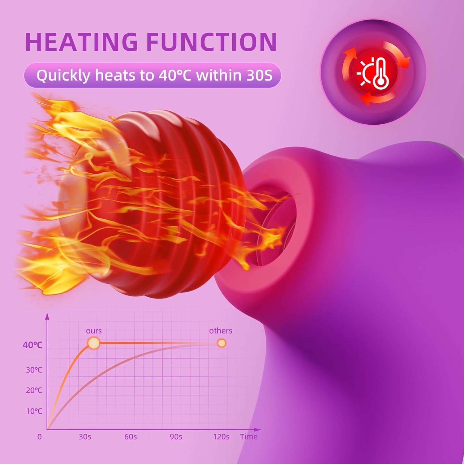 AmethystHeat Heating Clit Sucker 5x5 Modes | App Control - Vixen | Nova Network