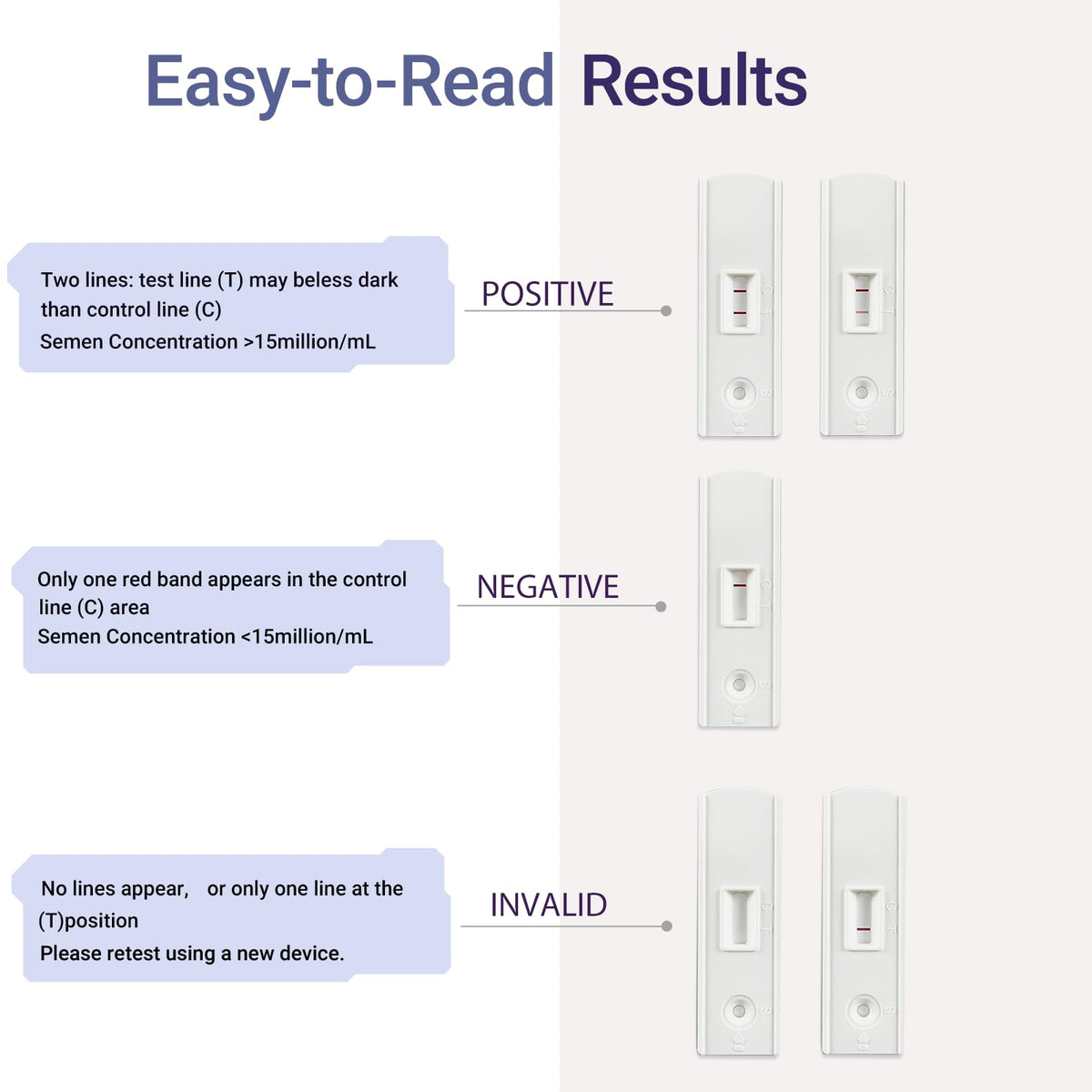 At-Home Male Fertility Test Kit | BLENSTCS - Vixen Adult Playroom