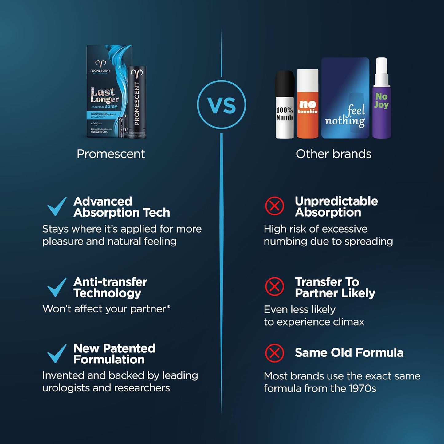 Delay Spray for Men - Prolonged Intimacy & Endurance - Vixen | Nova Network