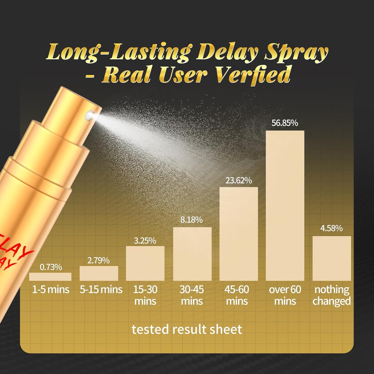 EndureMist Delay Spray for Men - Vixen | Nova Network