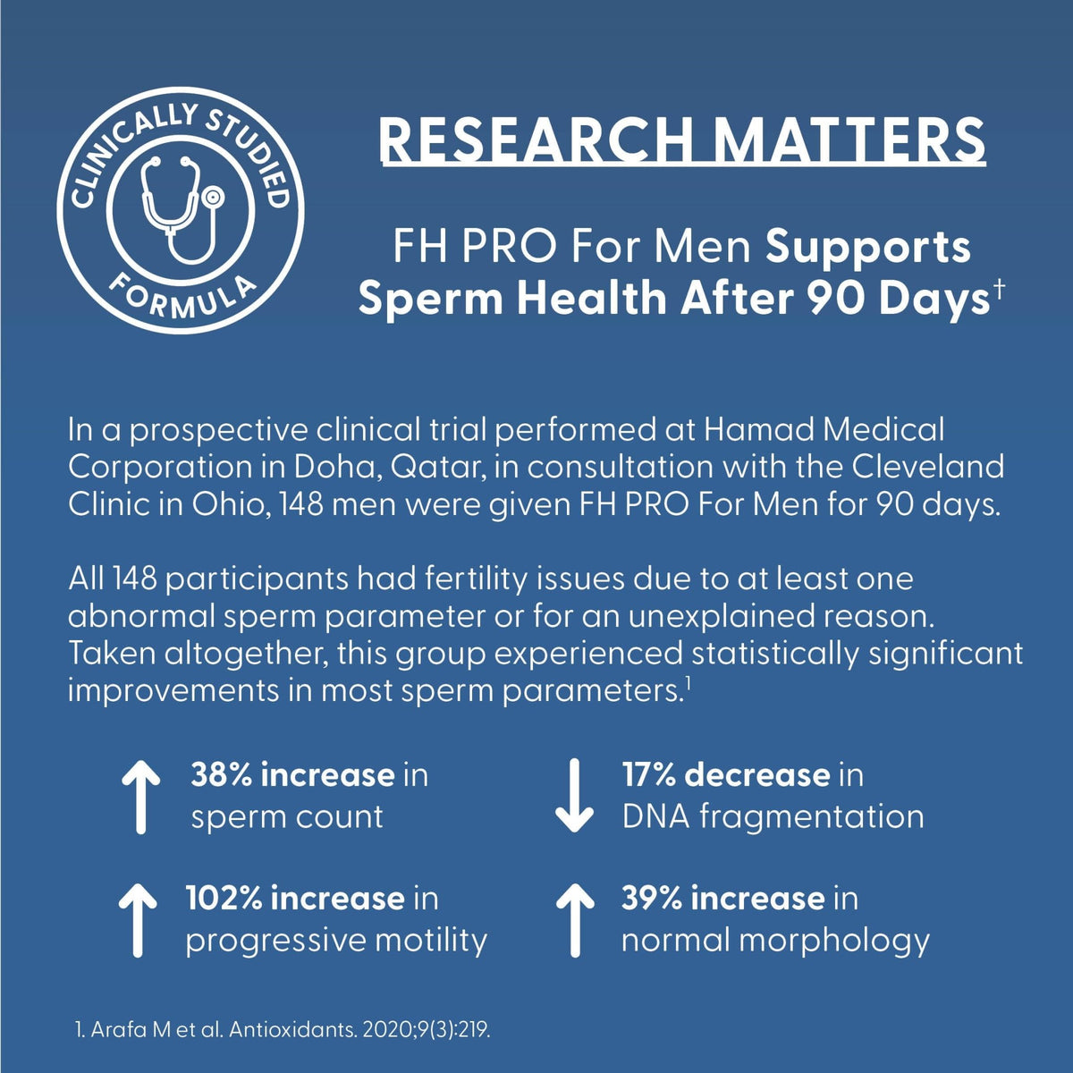 Fairhaven Health FH PRO Fertility Multivitamin for Men, 180 Capsules - Vixen Adult Playroom