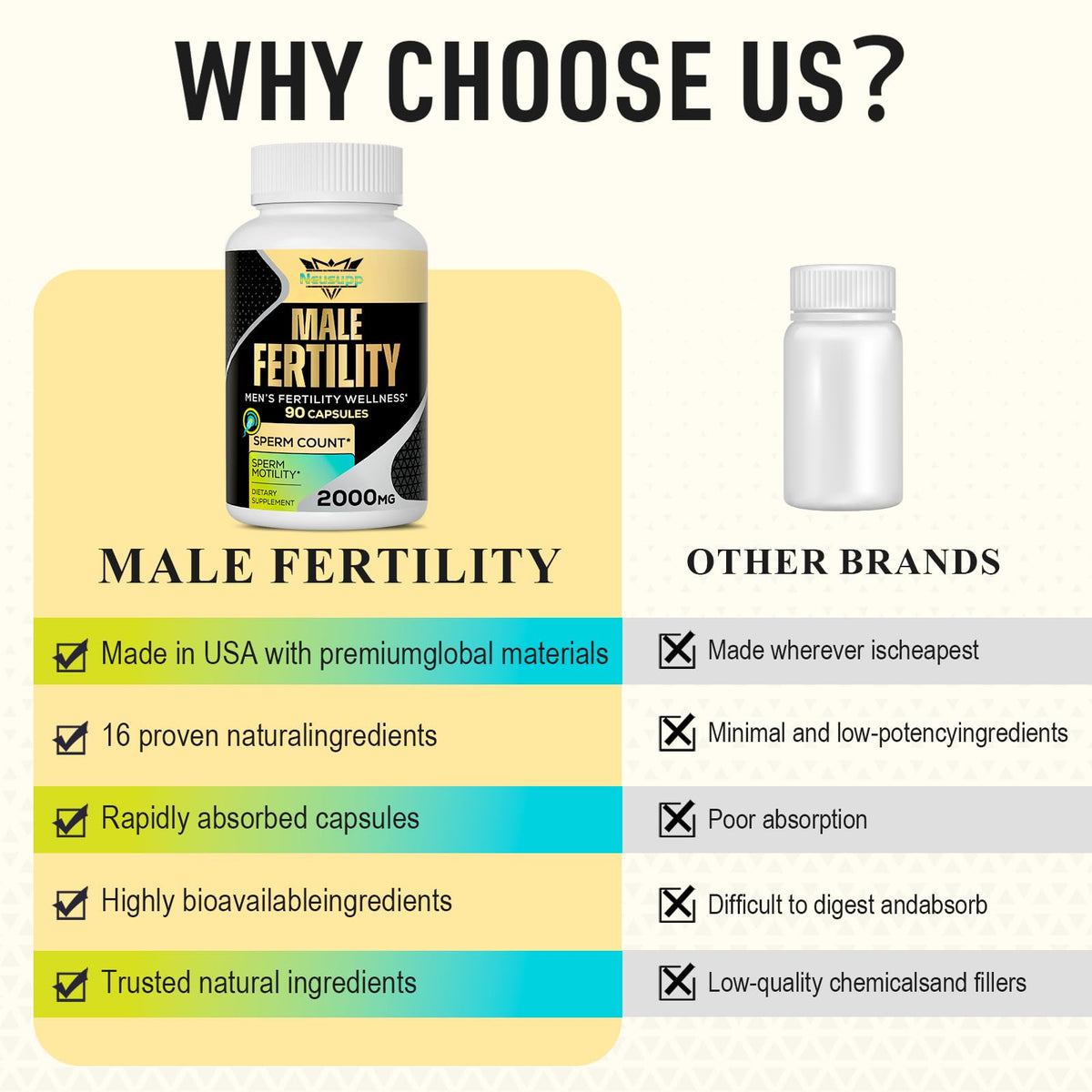 Fertility Supplement for Men with CoQ10 & Maca | Neusupp - Vixen Adult Playroom