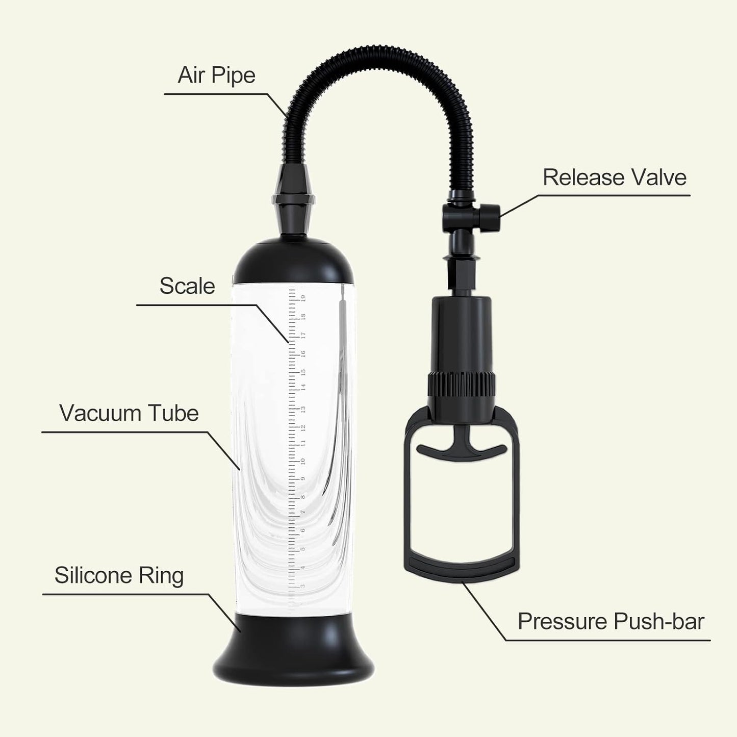 GripVault Manual Penis Pump | 3 Silicone Sleeves + Lube - Vixen Adult Playroom