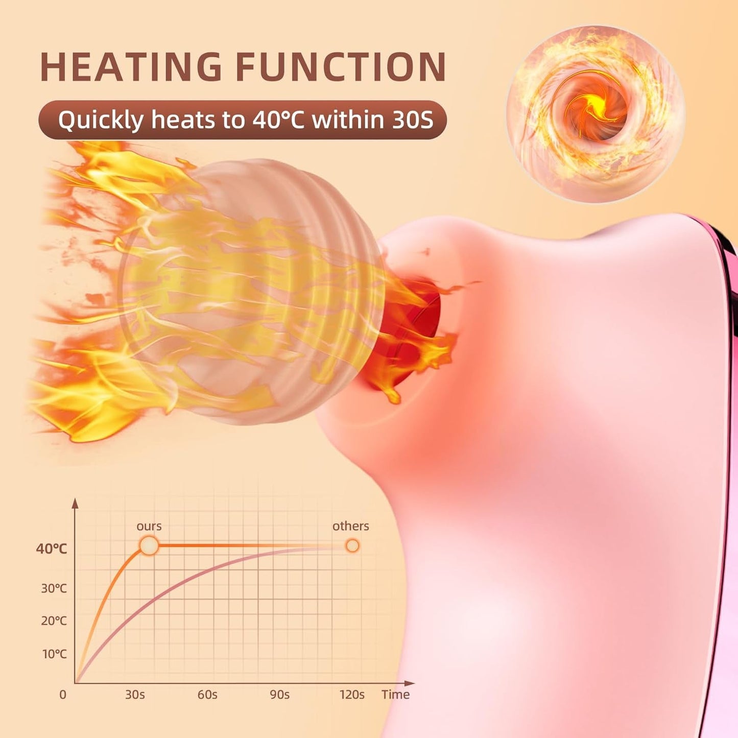 Heated Sucking Vibrator Sex Toys - Rose Sucker APP Remote Control Clitoral Stimulator with 5 * 5 Suction,Waterproof Nipple Massager for Women Female Couples Solo/Partner Play - Vixen | Nova Network