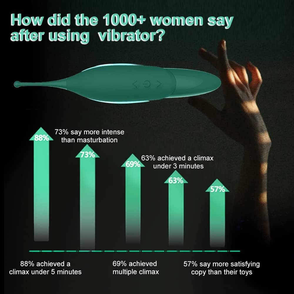 High - Frequency Clitoris Vibrator Adult Women Sex Toys, Powerful Female Vibrating Toy Clitoral Stimulator G Spot for Woman Her Pleasure, Mini Dildo Vibrators Couples Games - Vixen | Nova Network