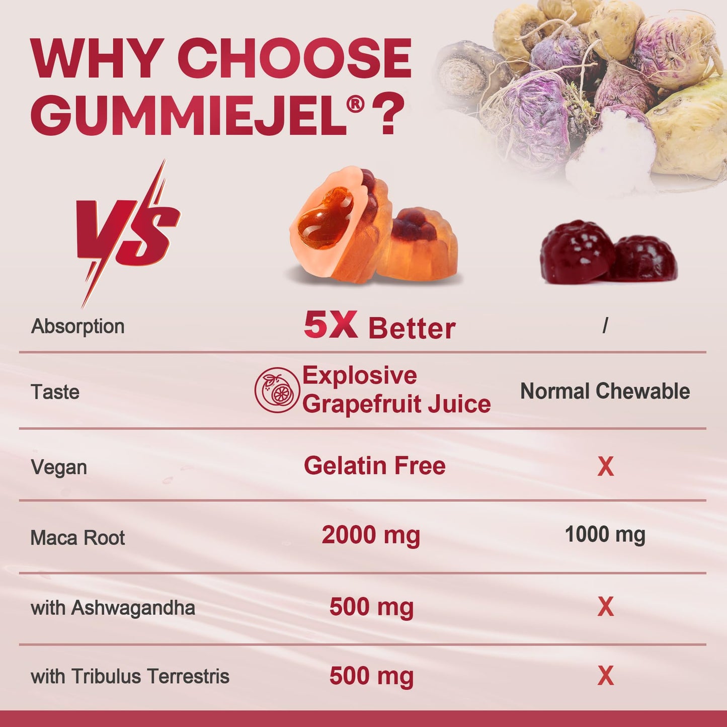 High - Potency Maca Libido Gummies - Vixen | Nova Network