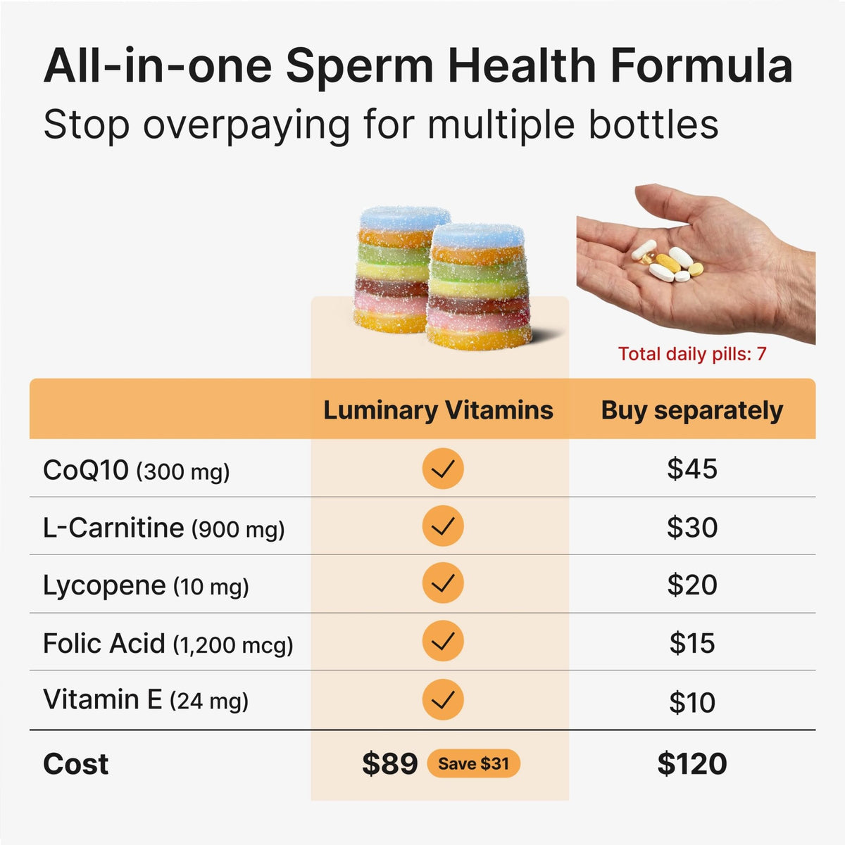 Luminary Vitamins Create for Men | IVF-Doctor Formulated Male Fertility Gummies | 300 mg CoQ10, 900 mg L-Carnitine, 10 mg Lycopene | Supports Sperm Health | Vegan & No Added Sugar (28 Day Supply) - Vixen Adult Playroom