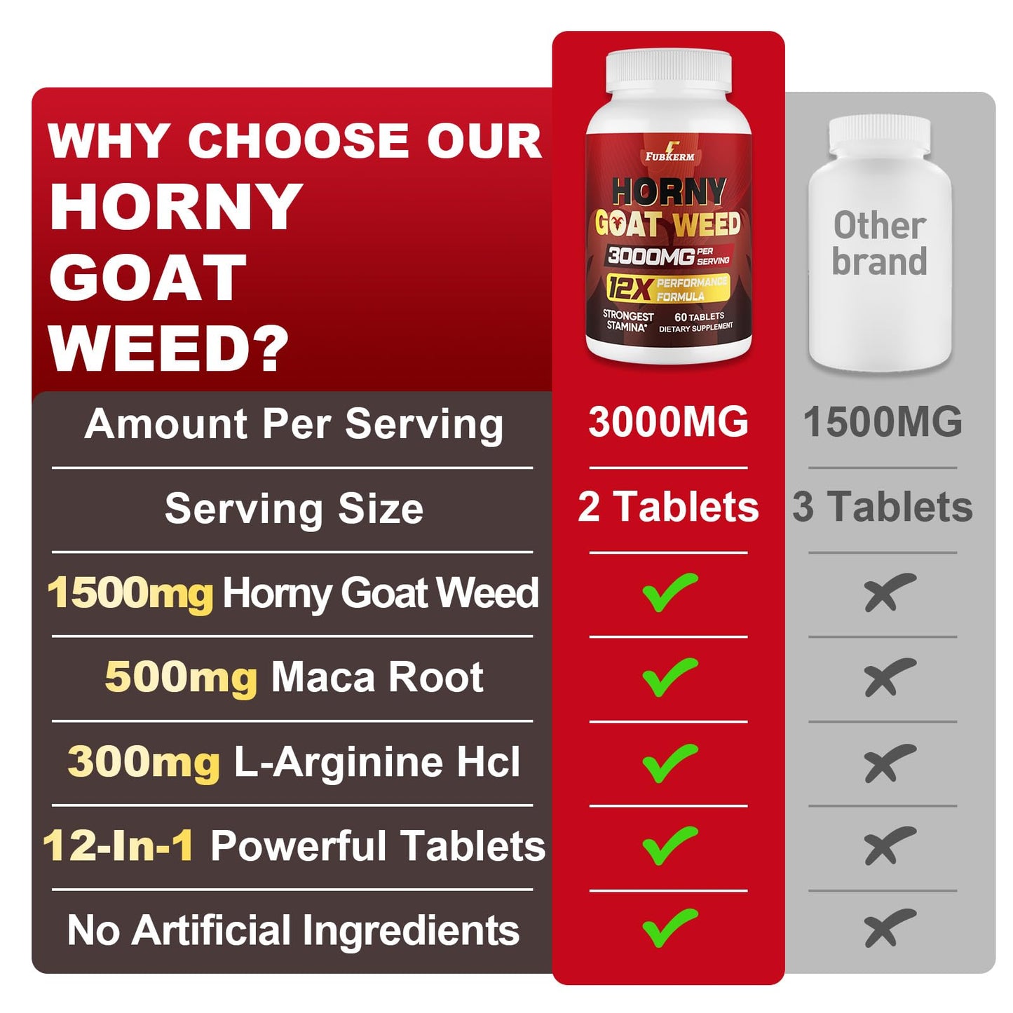 Maximum Strength Male Performance Booster - Vixen | Nova Network