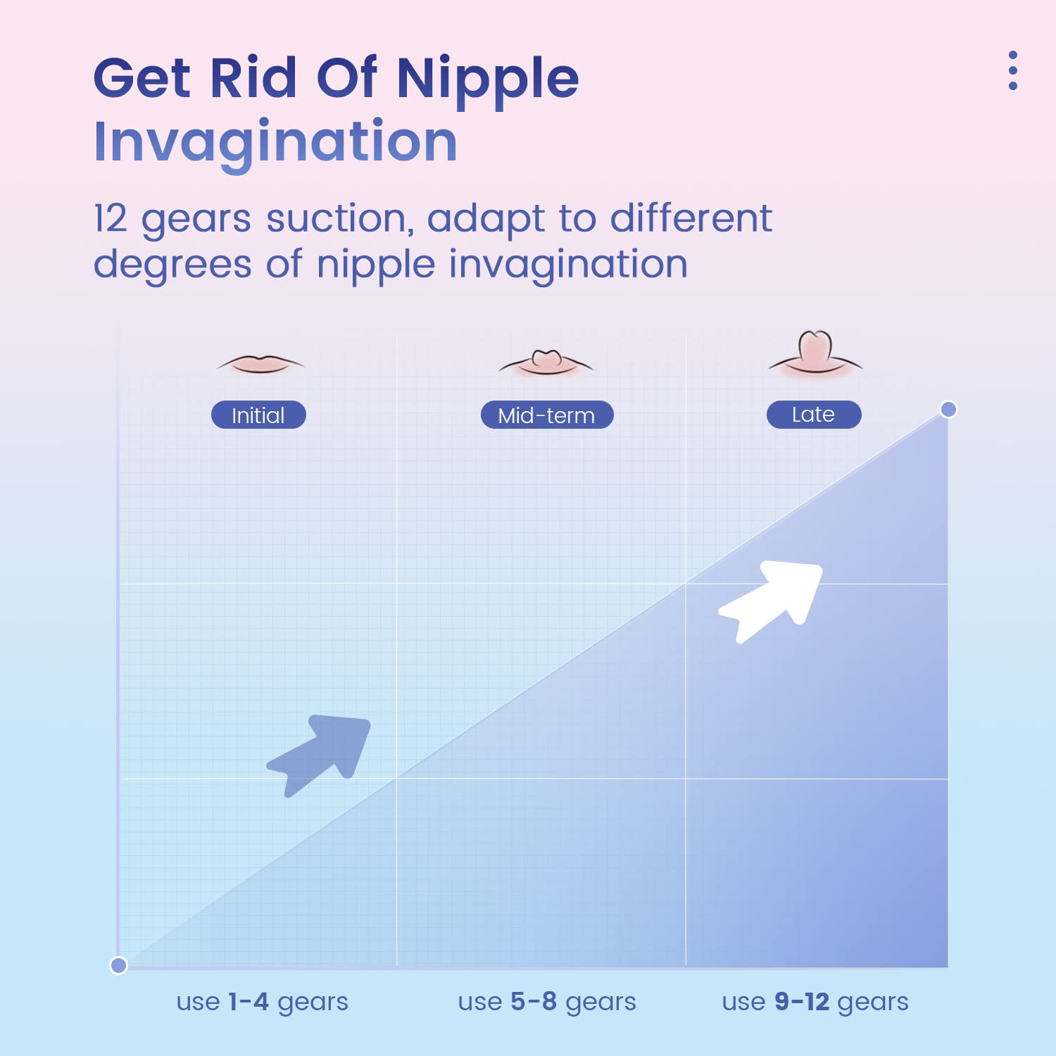 NipForm Plus Premium Nipple Corrector - Vixen | Nova Network