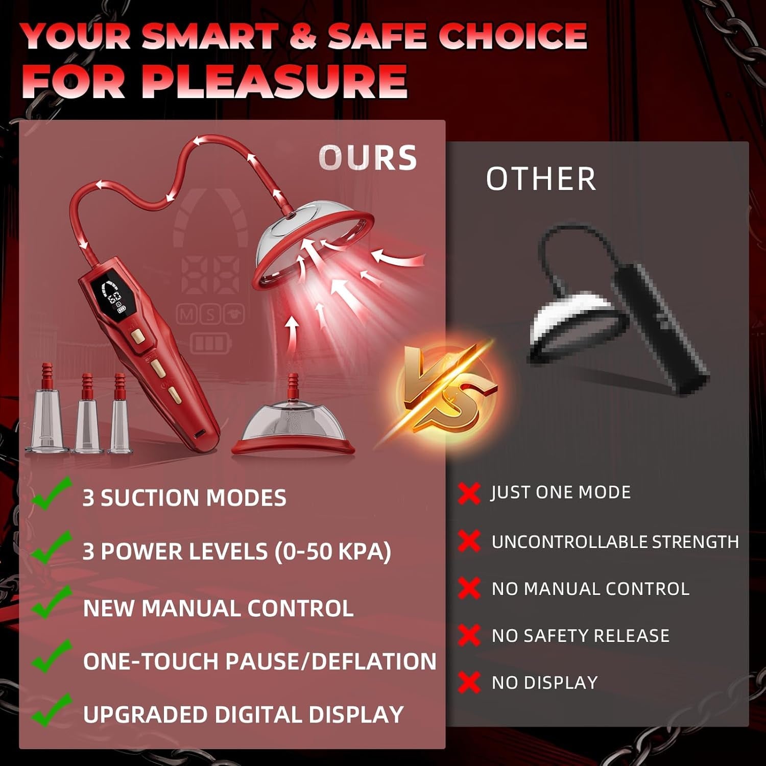 Pussy Pump Women Clit Sucker - BDSM Toys Automatic Clitoral Pump, 3 Suction Modes with 3 Pressure Levels, 3 in 1 Digital Nipple Toys Vagina Pump for Women Sex Toys - Pumps & Enlargers, 5 Cups Included - Vixen | Nova Network