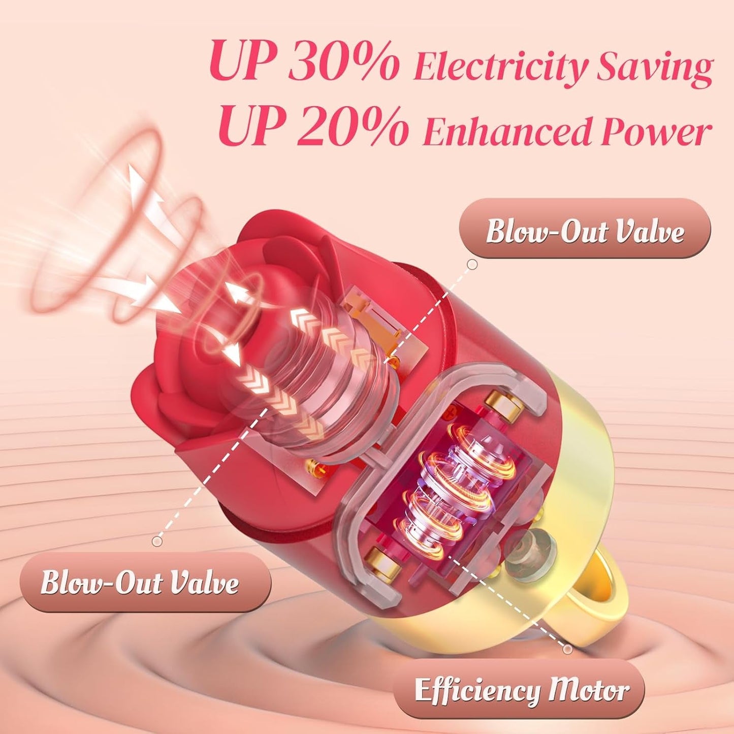 RoseLush Rose Clitoral Suction Ring Vibrator - Vixen | Nova Network