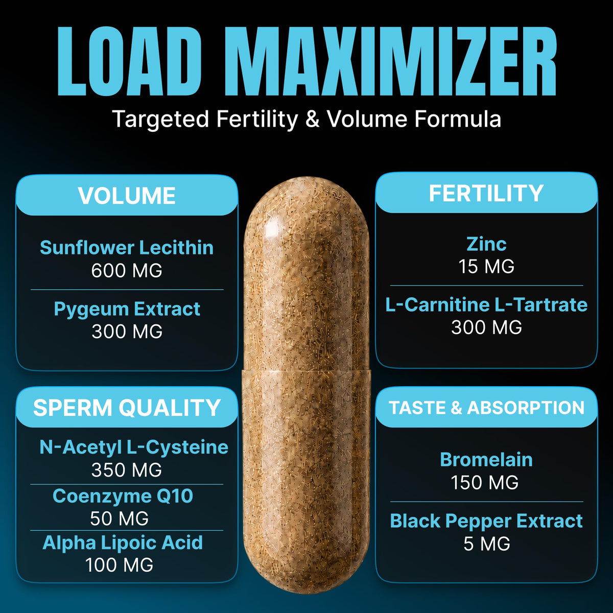 Semen Volume Supplement with CoQ10 | Prime Maximizers - Vixen Adult Playroom