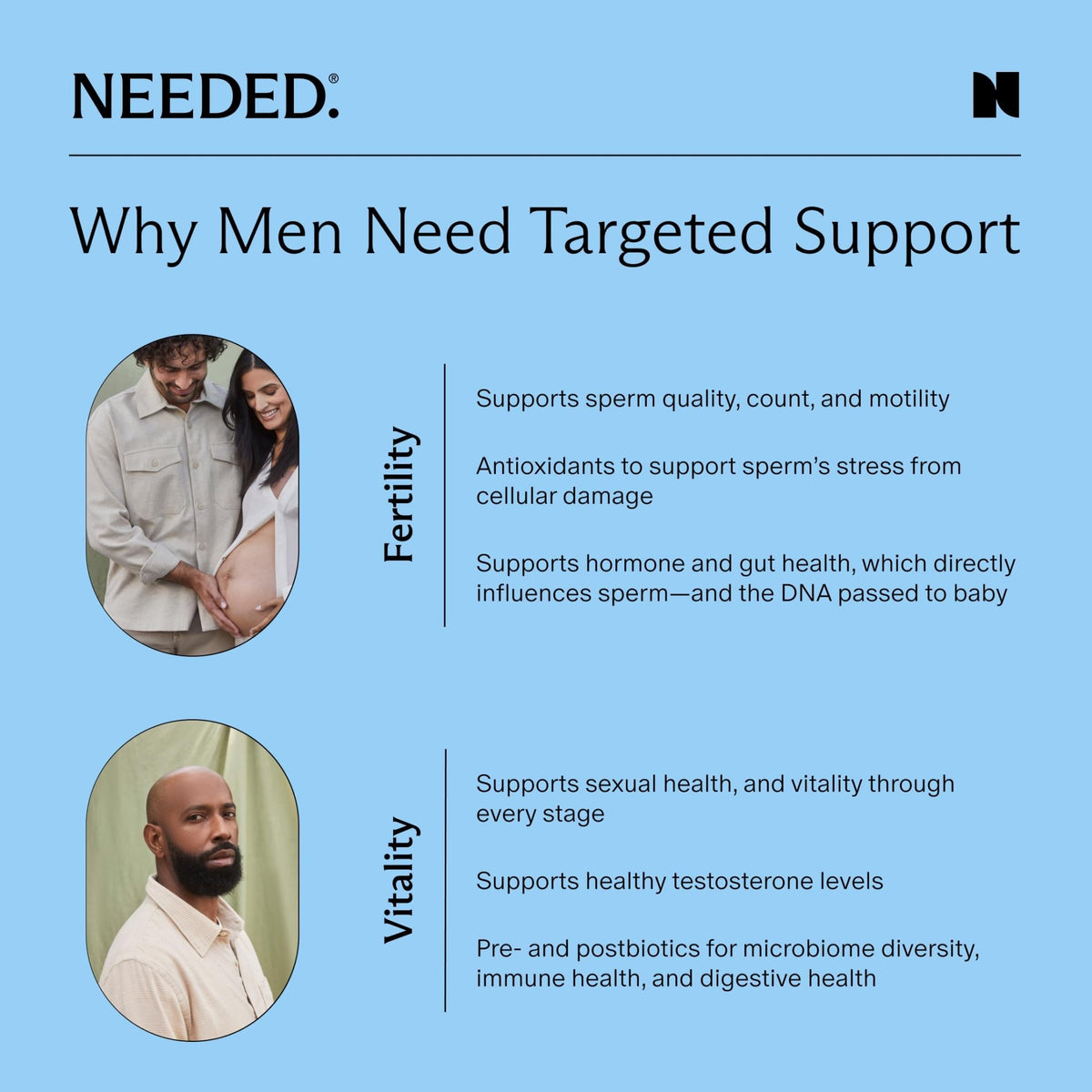 Sperm Support Men's Preconception Supplement | Needed. - Vixen Adult Playroom