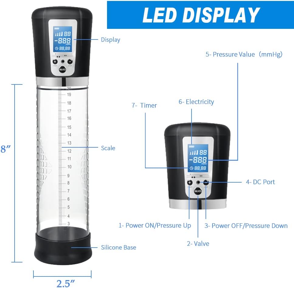 SurgeCore Automatic Penis Pump | LED Display + 6 Rings - Vixen Adult Playroom
