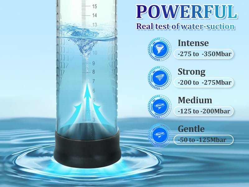 SurgeCore Automatic Penis Pump | LED Display + 6 Rings - Vixen Adult Playroom