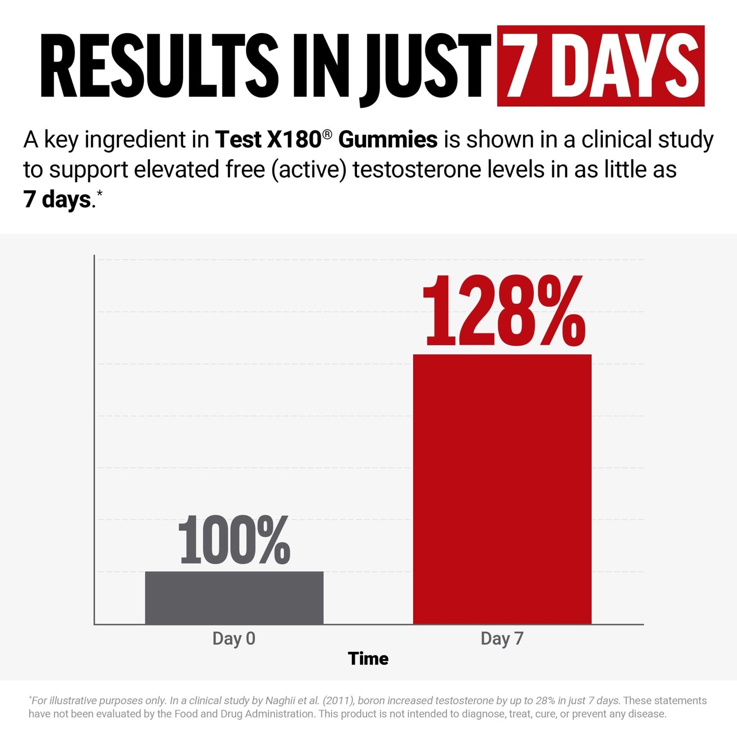 Testosterone & Libido Boost Gummies - Vixen | Nova Network