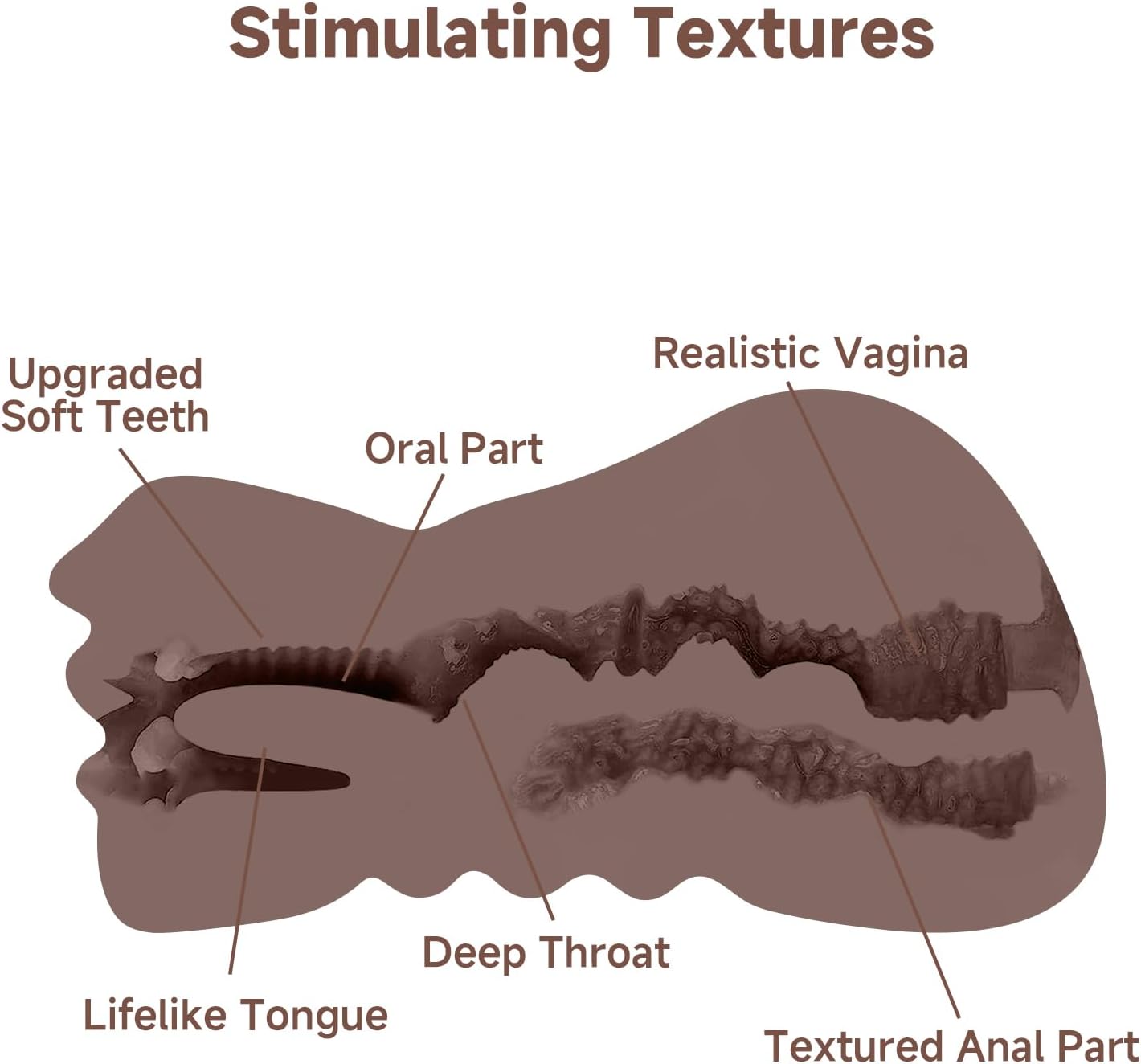 TriMate 3 - in - 1 Oral & Vaginal Pocket Pussy Masturbator - Vixen | Nova Network