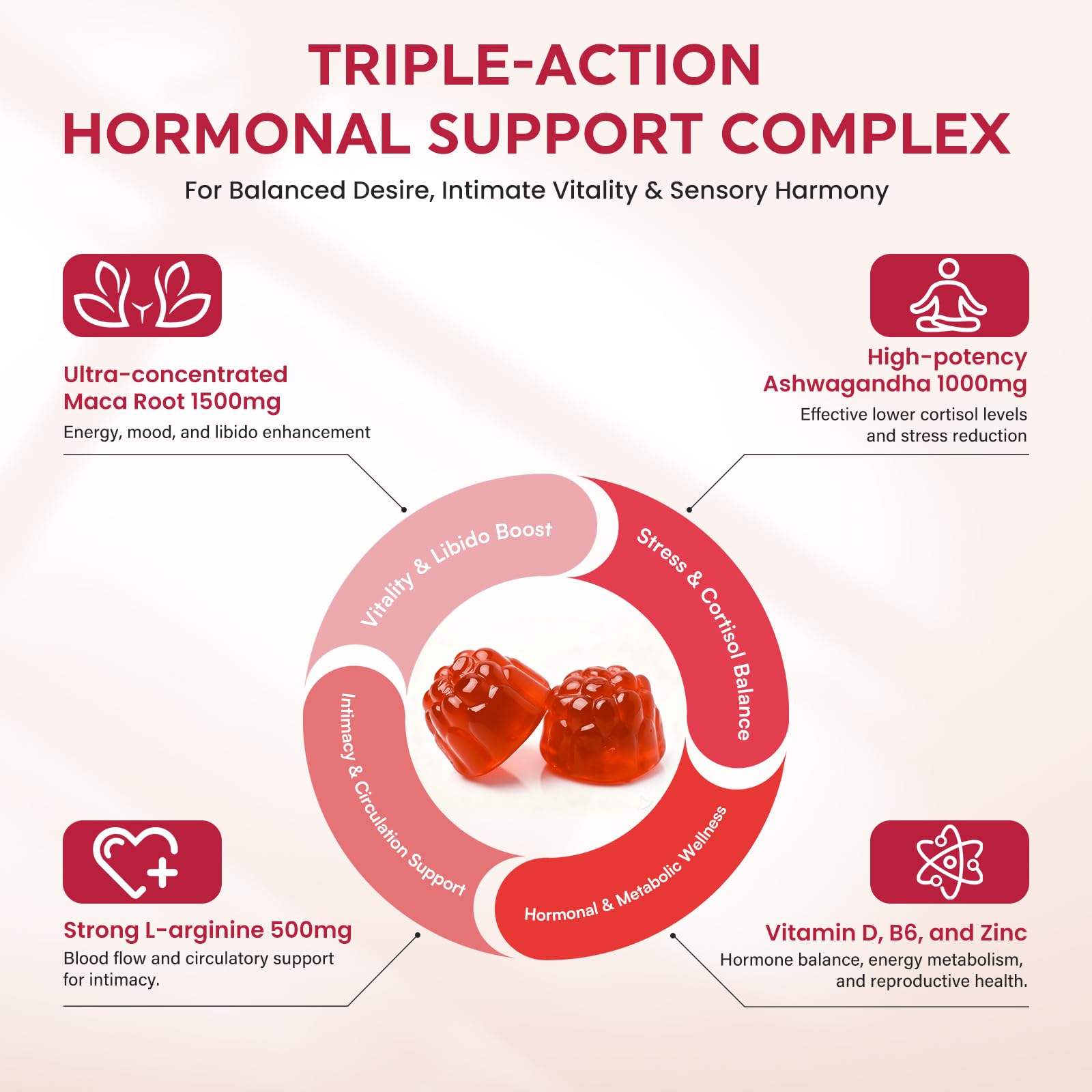 Women’s Maca Libido Boost Gummies - Vixen | Nova Network